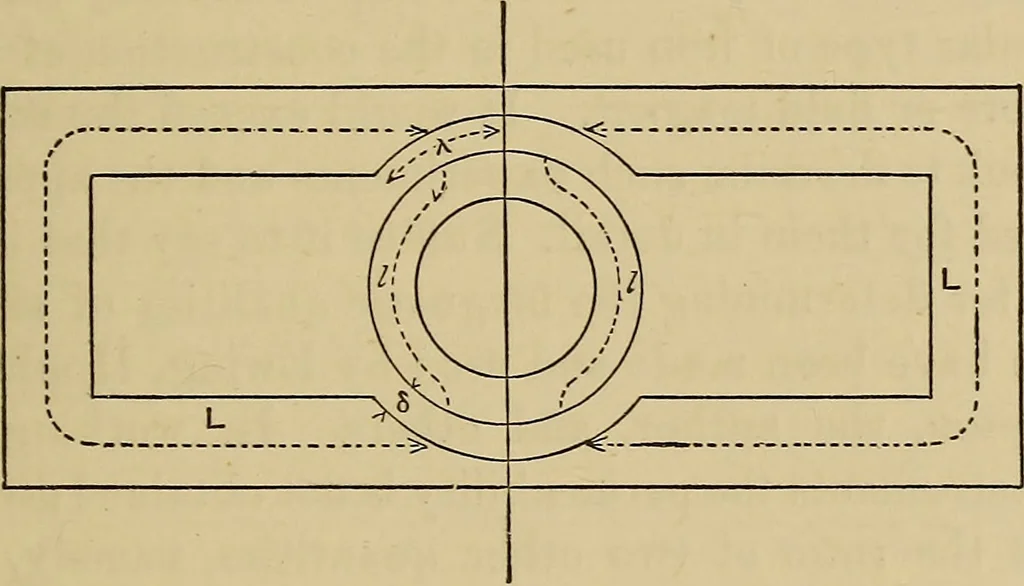 An illustration from Electric transmission of energy and its transformation, subdivision, and distribution. A practical handbook, 1894, leaf 142