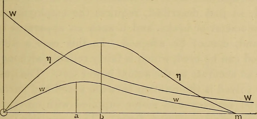 An illustration from Electric transmission of energy and its transformation, subdivision, and distribution. A practical handbook, 1894, leaf 166