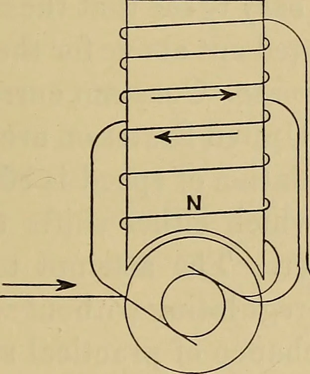 An illustration from Electric transmission of energy and its transformation, subdivision, and distribution. A practical handbook, 1894, leaf 200