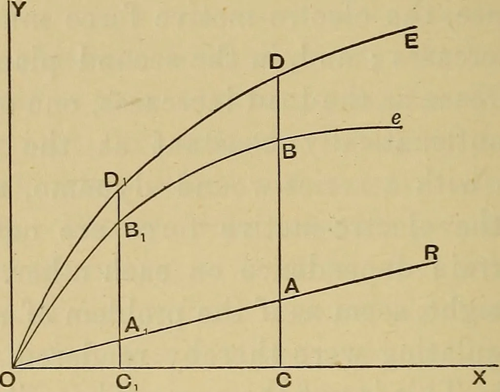An illustration from Electric transmission of energy and its transformation, subdivision, and distribution. A practical handbook, 1894, leaf 219