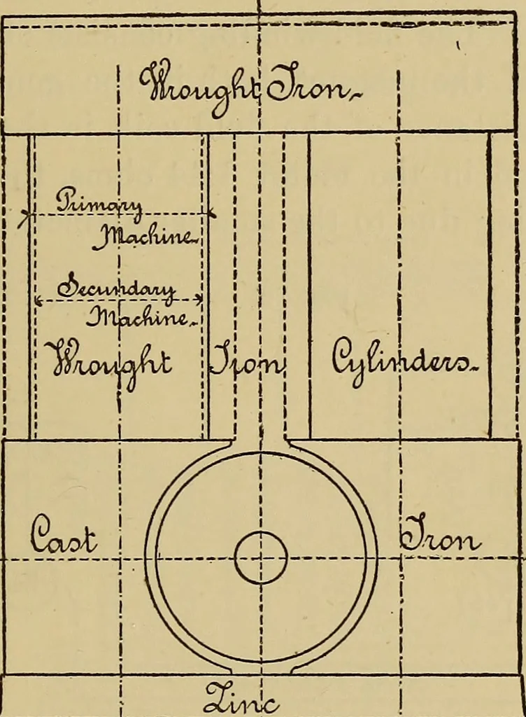 An illustration from Electric transmission of energy and its transformation, subdivision, and distribution. A practical handbook, 1894, leaf 222