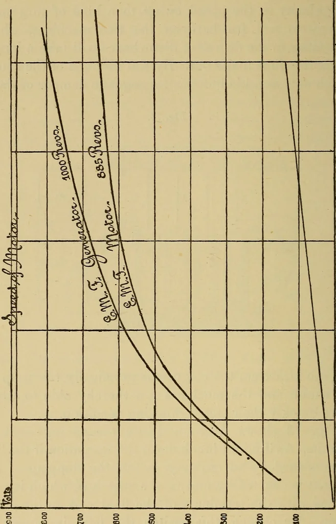 An illustration from Electric transmission of energy and its transformation, subdivision, and distribution. A practical handbook, 1894, leaf 225