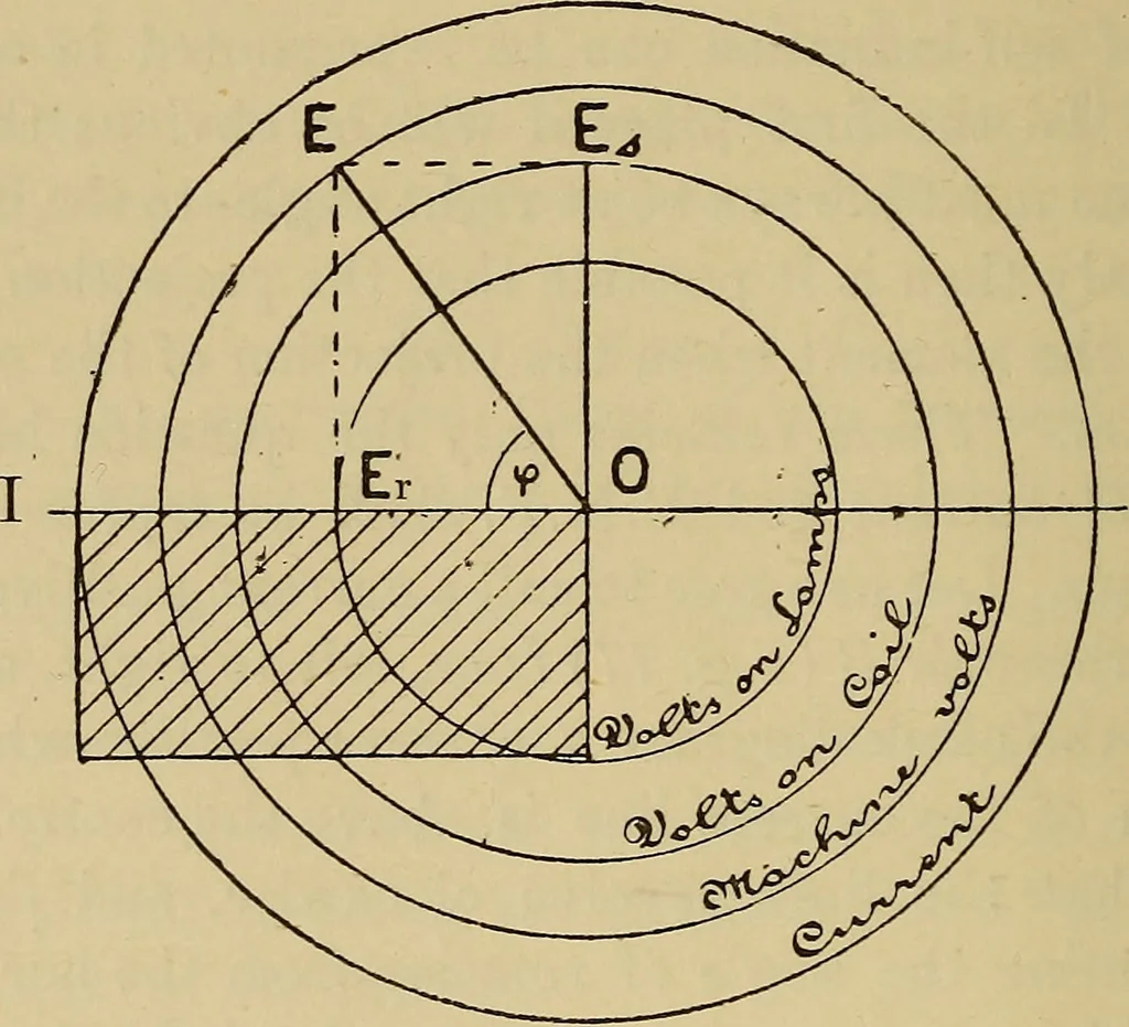 An illustration from Electric transmission of energy and its transformation, subdivision, and distribution. A practical handbook, 1894, leaf 241
