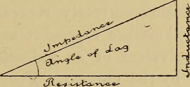 An illustration from Electric transmission of energy and its transformation, subdivision, and distribution. A practical handbook, 1894, leaf 244