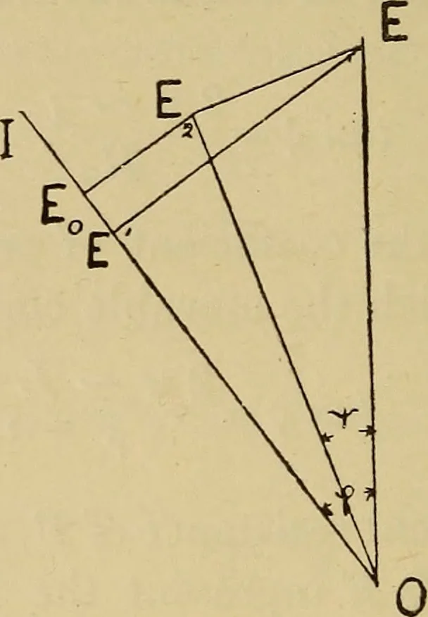 An illustration from Electric transmission of energy and its transformation, subdivision, and distribution. A practical handbook, 1894, leaf 259