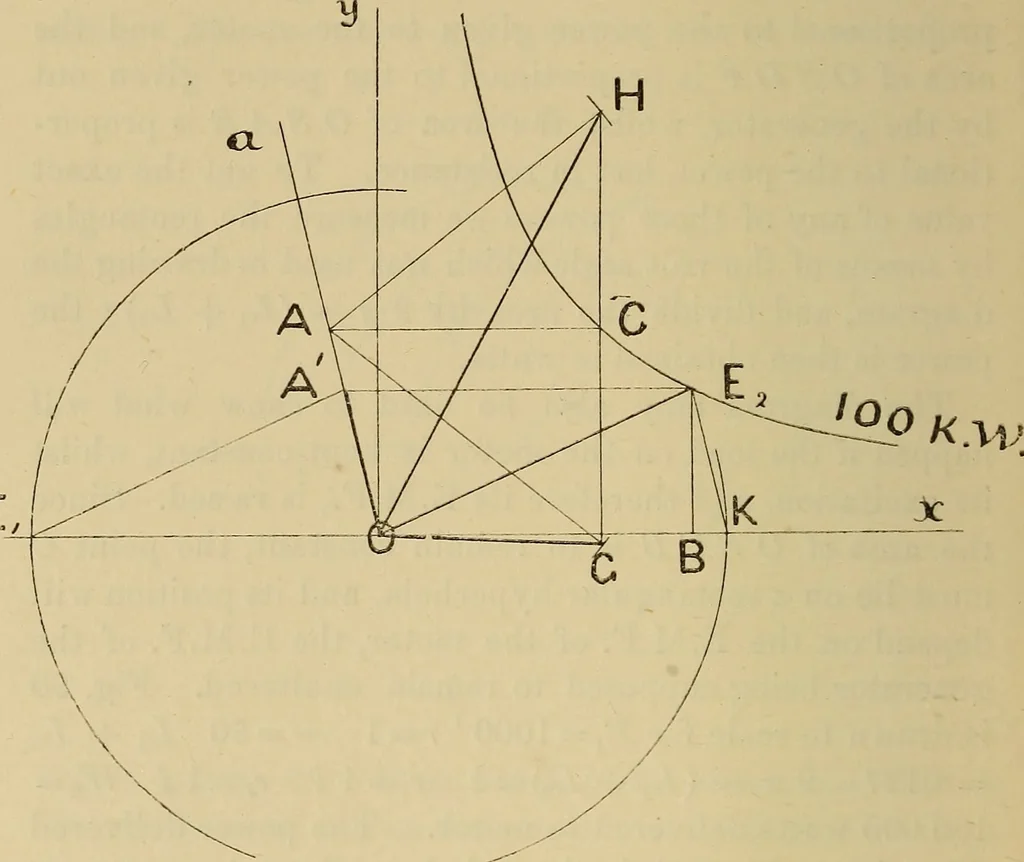 An illustration from Electric transmission of energy and its transformation, subdivision, and distribution. A practical handbook, 1894, leaf 279