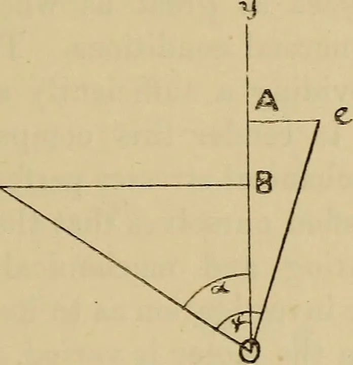 An illustration from Electric transmission of energy and its transformation, subdivision, and distribution. A practical handbook, 1894, leaf 286