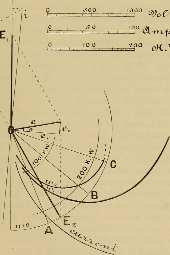 An illustration from Electric transmission of energy and its transformation, subdivision, and distribution. A practical handbook, 1894, leaf 288