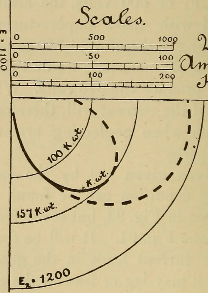 An illustration from Electric transmission of energy and its transformation, subdivision, and distribution. A practical handbook, 1894, leaf 293