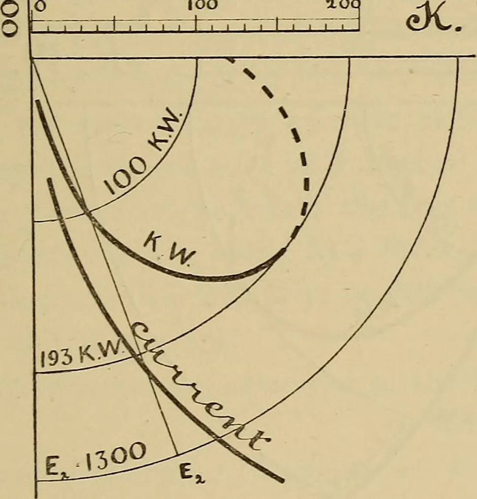 An illustration from Electric transmission of energy and its transformation, subdivision, and distribution. A practical handbook, 1894, leaf 294