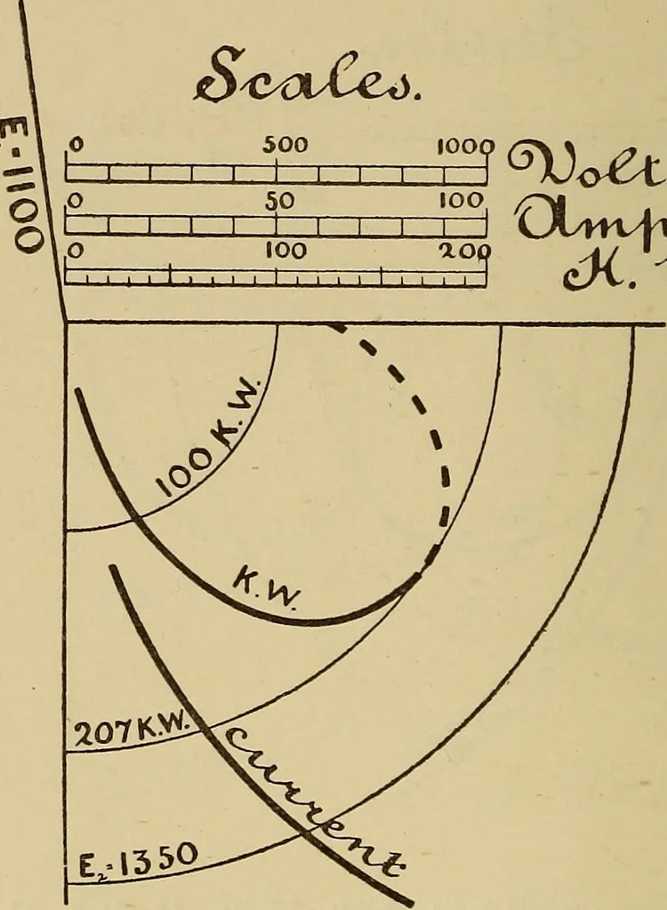 An illustration from Electric transmission of energy and its transformation, subdivision, and distribution. A practical handbook, 1894, leaf 295
