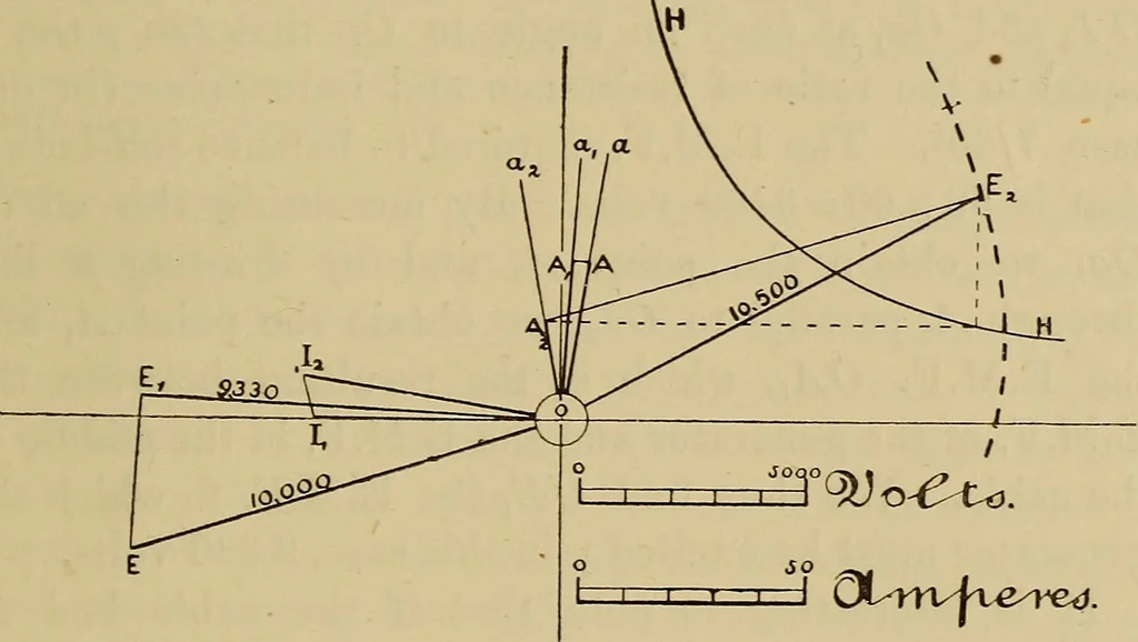 An illustration from Electric transmission of energy and its transformation, subdivision, and distribution. A practical handbook, 1894, leaf 304