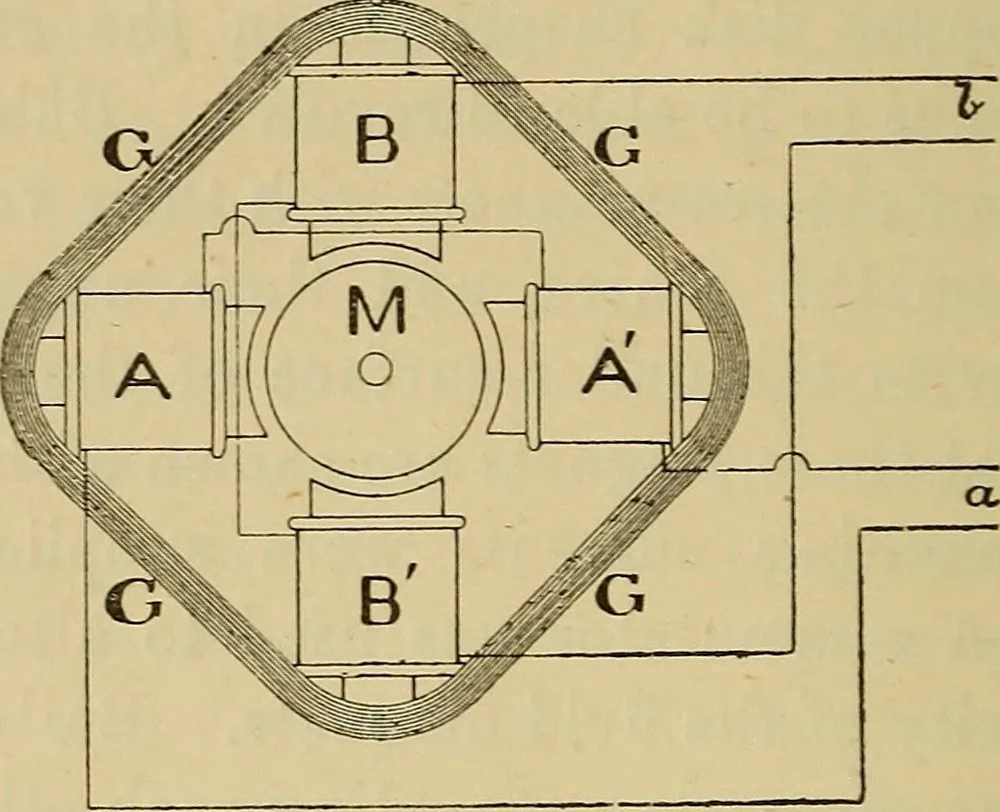 An illustration from Electric transmission of energy and its transformation, subdivision, and distribution. A practical handbook, 1894, leaf 309
