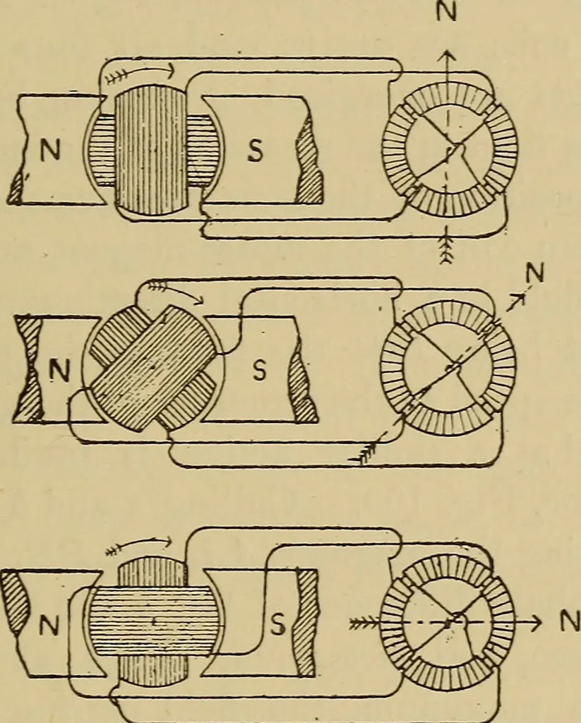 An illustration from Electric transmission of energy and its transformation, subdivision, and distribution. A practical handbook, 1894, leaf 310
