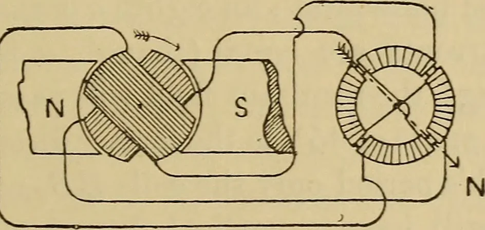 An illustration from Electric transmission of energy and its transformation, subdivision, and distribution. A practical handbook, 1894, leaf 310