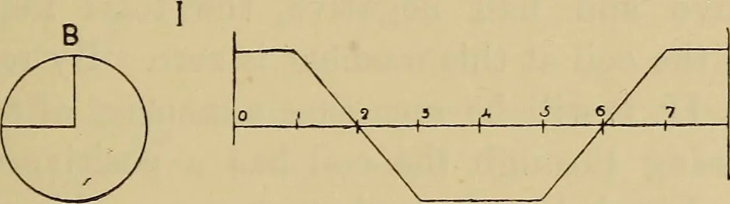 An illustration from Electric transmission of energy and its transformation, subdivision, and distribution. A practical handbook, 1894, leaf 316