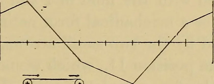 An illustration from Electric transmission of energy and its transformation, subdivision, and distribution. A practical handbook, 1894, leaf 316
