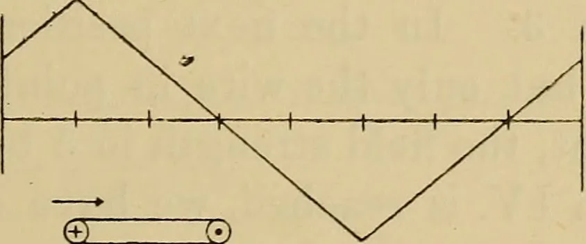 An illustration from Electric transmission of energy and its transformation, subdivision, and distribution. A practical handbook, 1894, leaf 316
