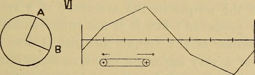 An illustration from Electric transmission of energy and its transformation, subdivision, and distribution. A practical handbook, 1894, leaf 318