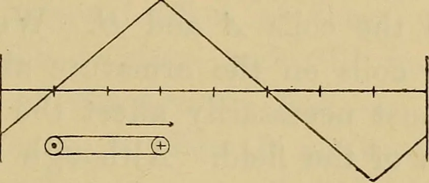 An illustration from Electric transmission of energy and its transformation, subdivision, and distribution. A practical handbook, 1894, leaf 318