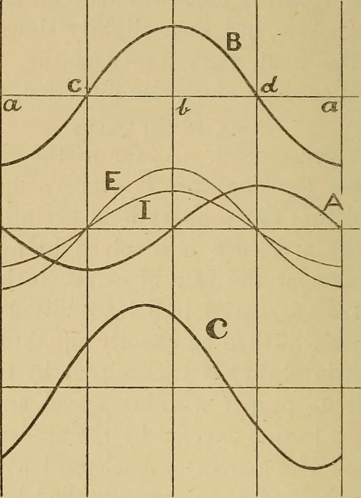 An illustration from Electric transmission of energy and its transformation, subdivision, and distribution. A practical handbook, 1894, leaf 325