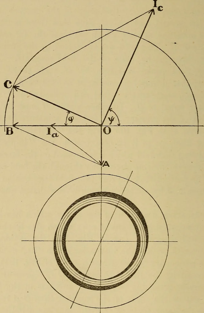 An illustration from Electric transmission of energy and its transformation, subdivision, and distribution. A practical handbook, 1894, leaf 329
