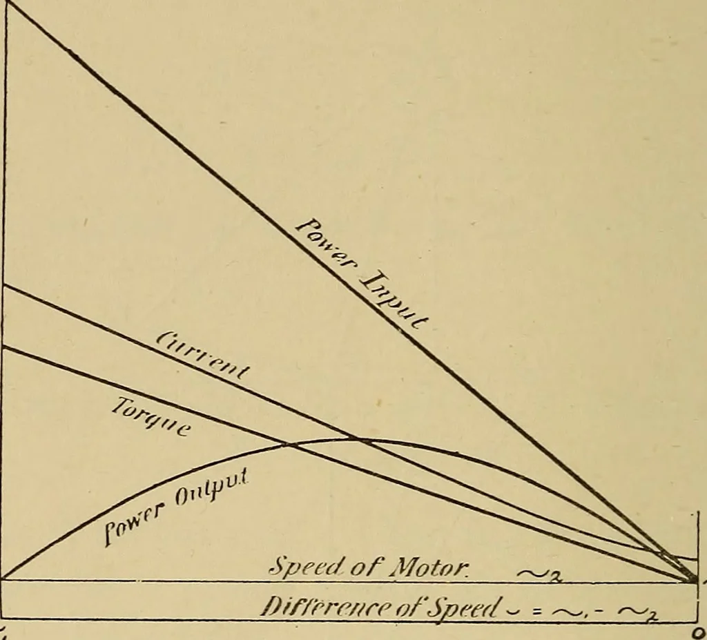 An illustration from Electric transmission of energy and its transformation, subdivision, and distribution. A practical handbook, 1894, leaf 349