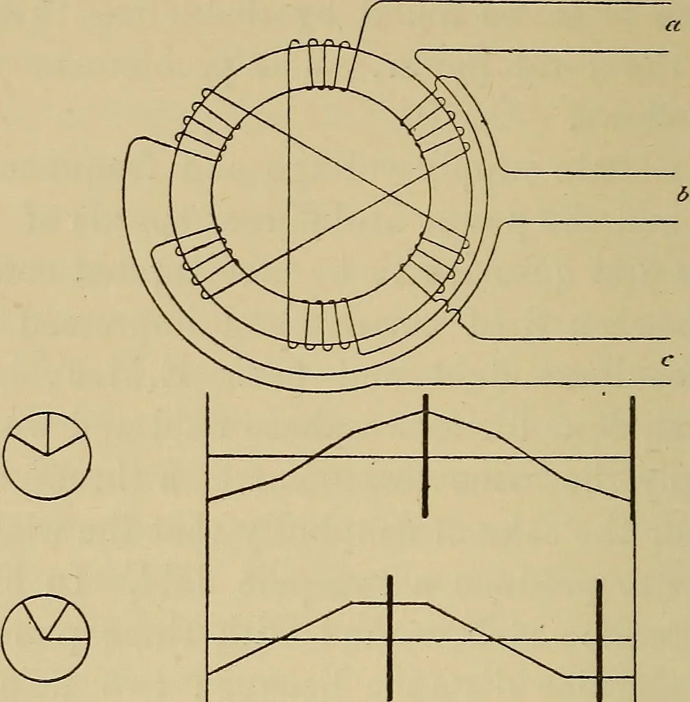 An illustration from Electric transmission of energy and its transformation, subdivision, and distribution. A practical handbook, 1894, leaf 357