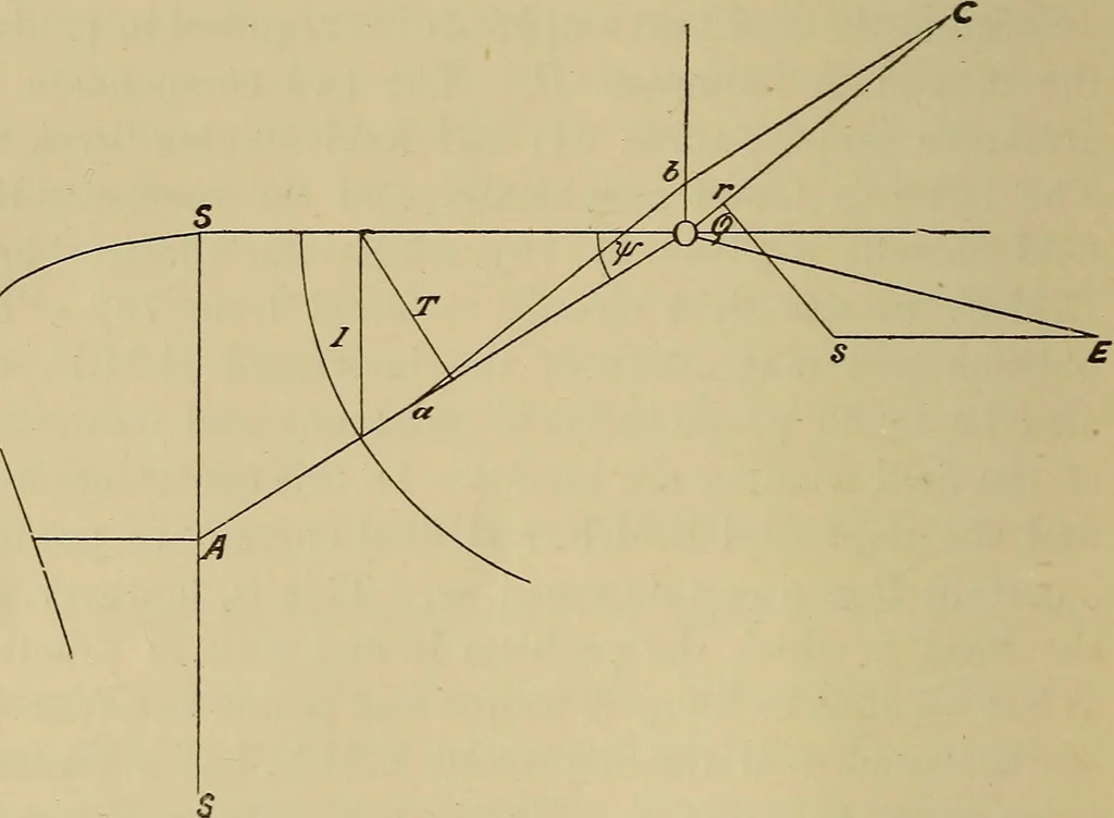 An illustration from Electric transmission of energy and its transformation, subdivision, and distribution. A practical handbook, 1894, leaf 365