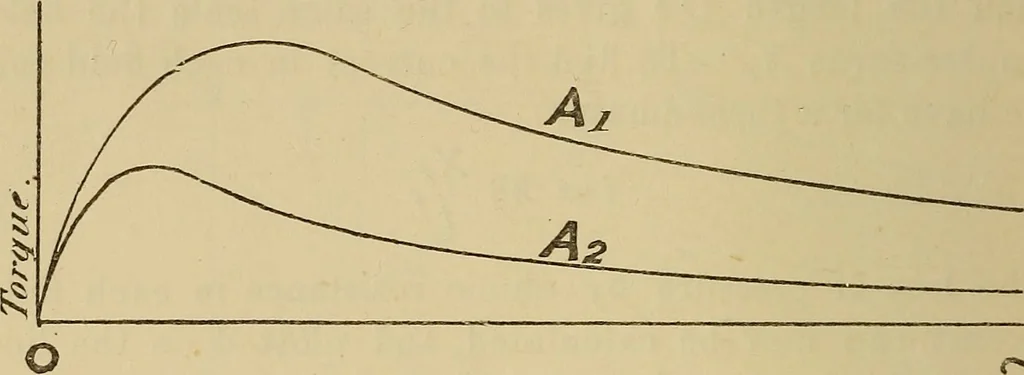 An illustration from Electric transmission of energy and its transformation, subdivision, and distribution. A practical handbook, 1894, leaf 367
