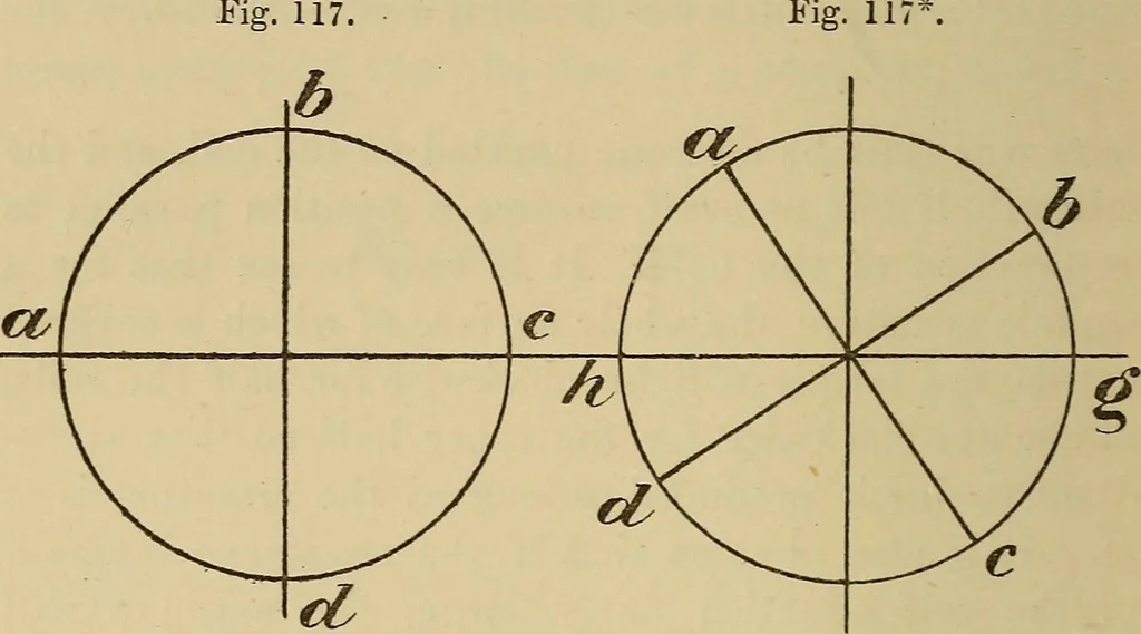 An illustration from Electric transmission of energy and its transformation, subdivision, and distribution. A practical handbook, 1894, leaf 377
