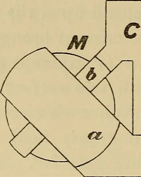 An illustration from Electric transmission of energy and its transformation, subdivision, and distribution. A practical handbook, 1894, leaf 387