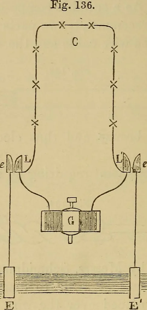 An illustration from Electric transmission of energy and its transformation, subdivision, and distribution. A practical handbook, 1894, leaf 417