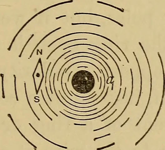 An illustration from Electric transmission of energy and its transformation, subdivision, and distribution. A practical handbook, 1894, leaf 52