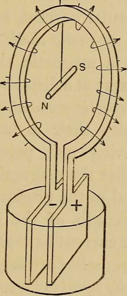 An illustration from Electric transmission of energy and its transformation, subdivision, and distribution. A practical handbook, 1894, leaf 54