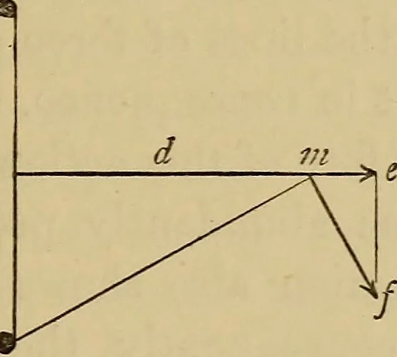 An illustration from Electric transmission of energy and its transformation, subdivision, and distribution. A practical handbook, 1894, leaf 56