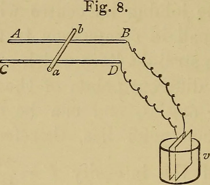 An illustration from Electric transmission of energy and its transformation, subdivision, and distribution. A practical handbook, 1894, leaf 63