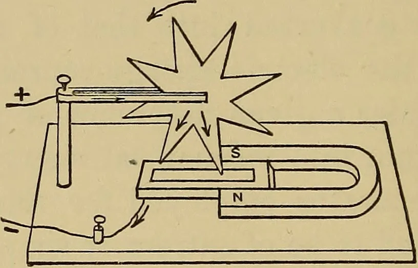 An illustration from Electric transmission of energy and its transformation, subdivision, and distribution. A practical handbook, 1894, leaf 77
