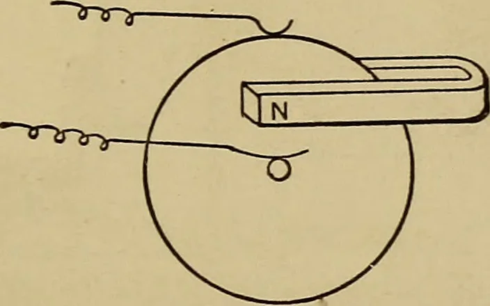 An illustration from Electric transmission of energy and its transformation, subdivision, and distribution. A practical handbook, 1894, leaf 78