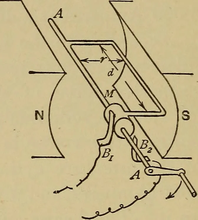 An illustration from Electric transmission of energy and its transformation, subdivision, and distribution. A practical handbook, 1894, leaf 81