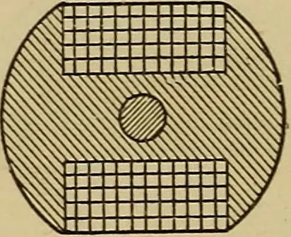 An illustration from Electric transmission of energy and its transformation, subdivision, and distribution. A practical handbook, 1894, leaf 89