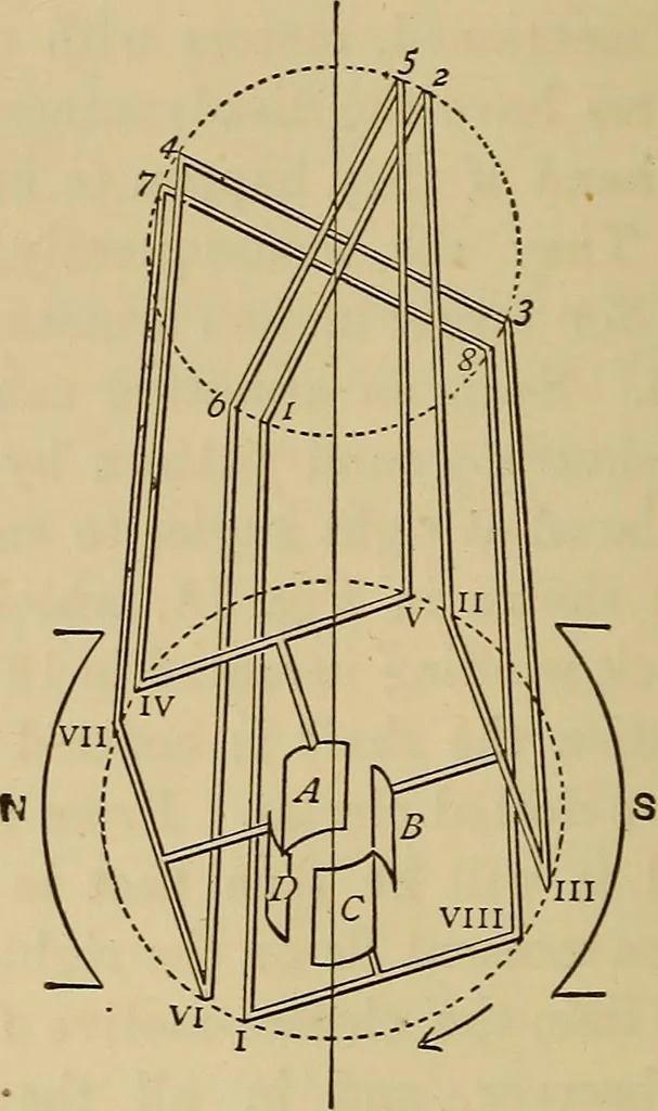 An illustration from Electric transmission of energy and its transformation, subdivision, and distribution. A practical handbook, 1894, leaf 97
