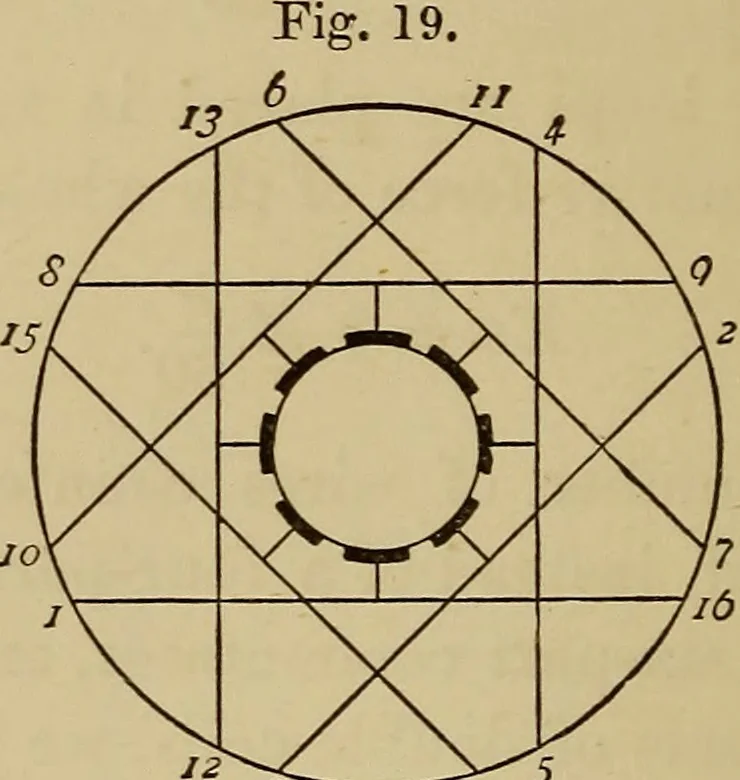 An illustration from Electric transmission of energy and its transformation, subdivision, and distribution. A practical handbook, 1894, leaf 99