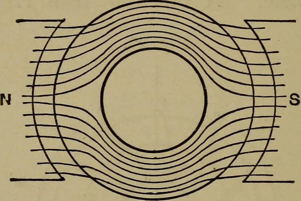 An illustration from Electric transmission of energy and its transformation, subdivision, and distribution. A practical handbook, 1894, leaf 101