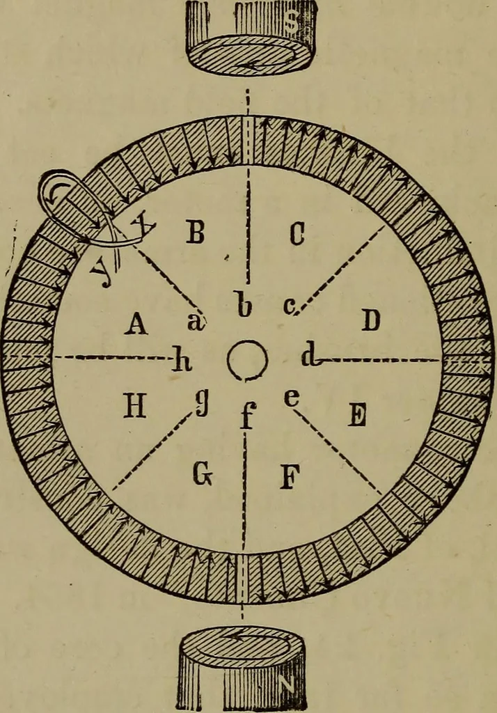 An illustration from Electric transmission of energy and its transformation, subdivision, and distribution. A practical handbook, 1894, leaf 105
