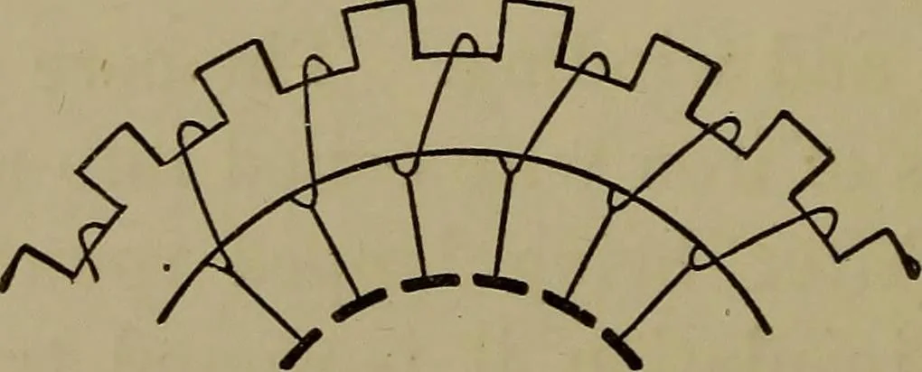 An illustration from Electric transmission of energy and its transformation, subdivision, and distribution. A practical handbook, 1894, leaf 105