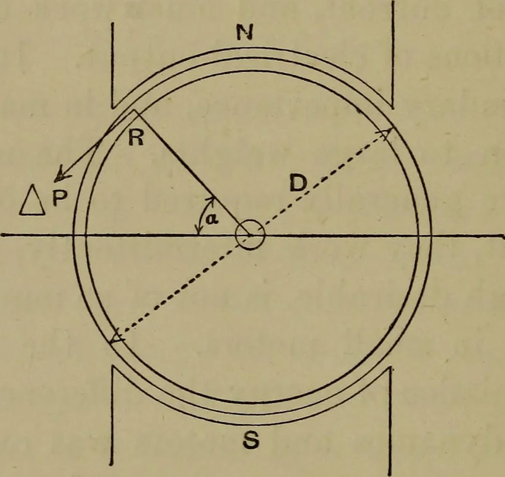An illustration from Electric transmission of energy and its transformation, subdivision, and distribution. A practical handbook, 1894, leaf 113