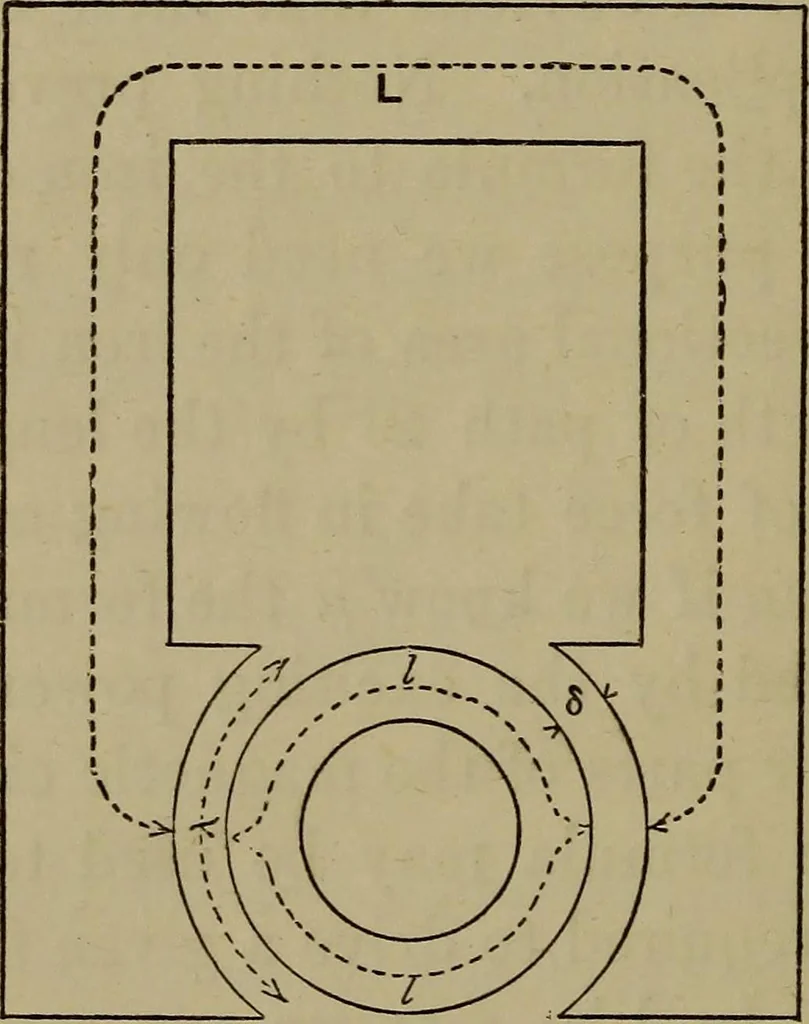 An illustration from Electric transmission of energy and its transformation, subdivision, and distribution. A practical handbook, 1894, leaf 141