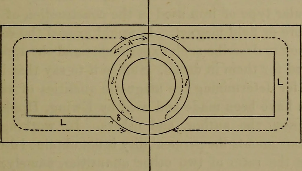 An illustration from Electric transmission of energy and its transformation, subdivision, and distribution. A practical handbook, 1894, leaf 142