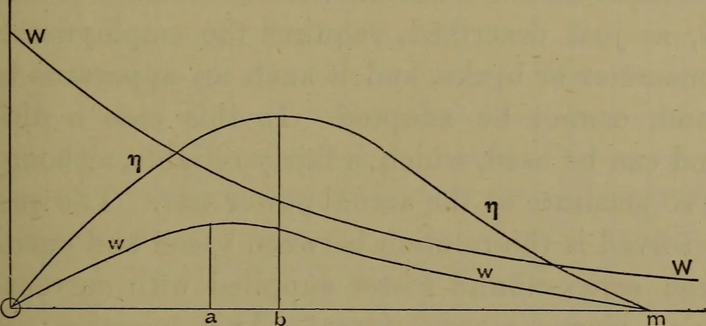 An illustration from Electric transmission of energy and its transformation, subdivision, and distribution. A practical handbook, 1894, leaf 166